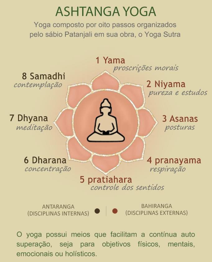 what is asjthika and nasthika